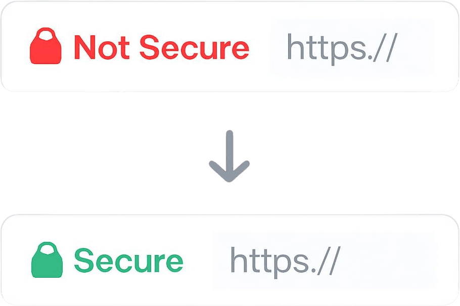 Browser showing red Not Secure warning versus green padlock with SSL certificate